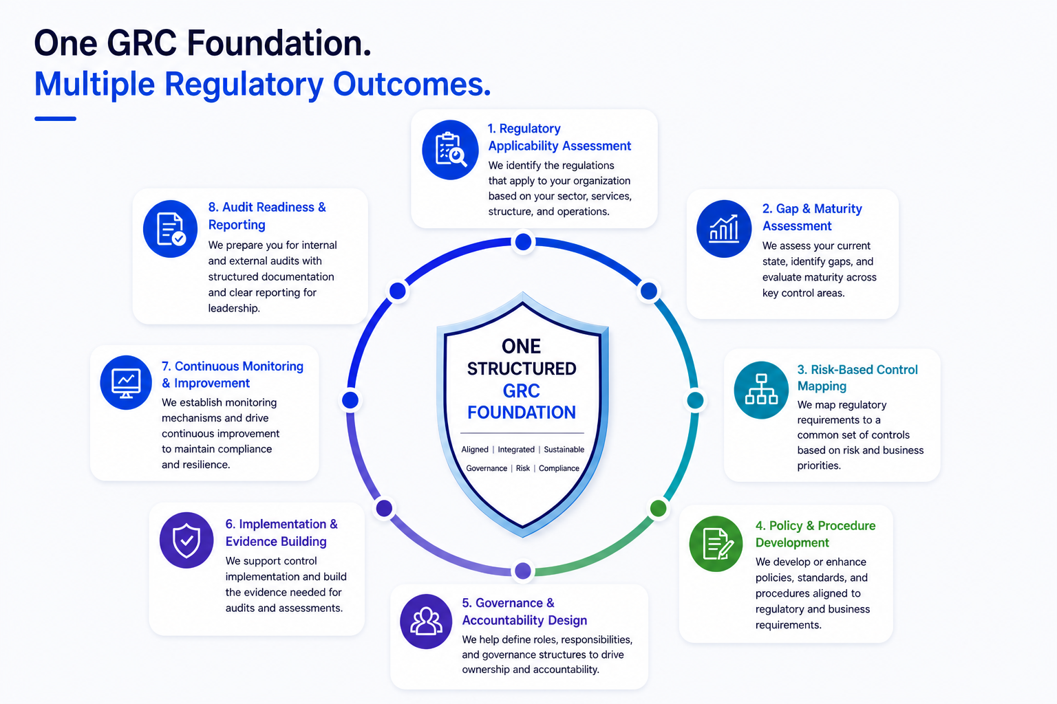Cloyt Security - One GRC Approach 