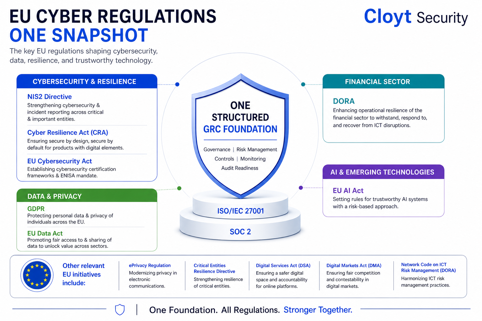 EU Cyber Regulations Snapshot